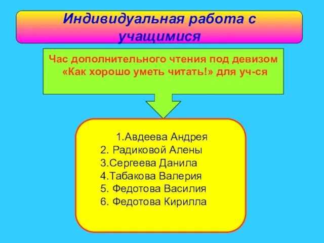 Индивидуальная работа с учащимися Индивидуальная работа с учащимися Час дополнительного чтения