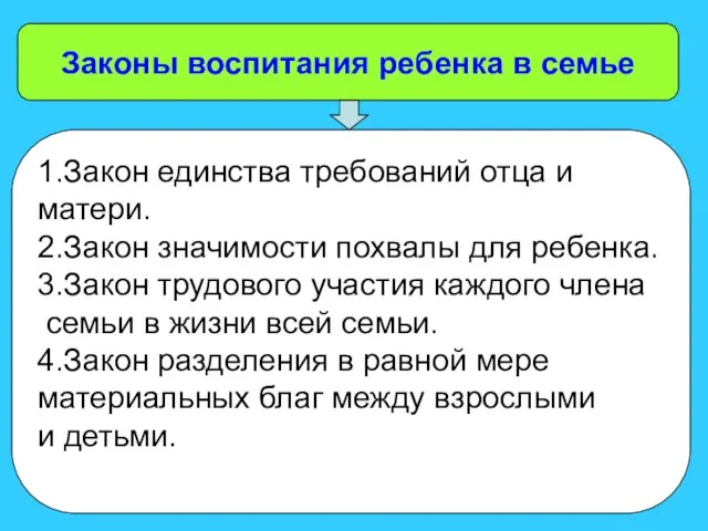 Законы воспитания ребенка в семье Законы воспитания ребенка в семье 1.Закон