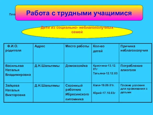 Плохие условия для проживания с детьми Дети из социально- неблагополучных семей Работа с трудными учащимися