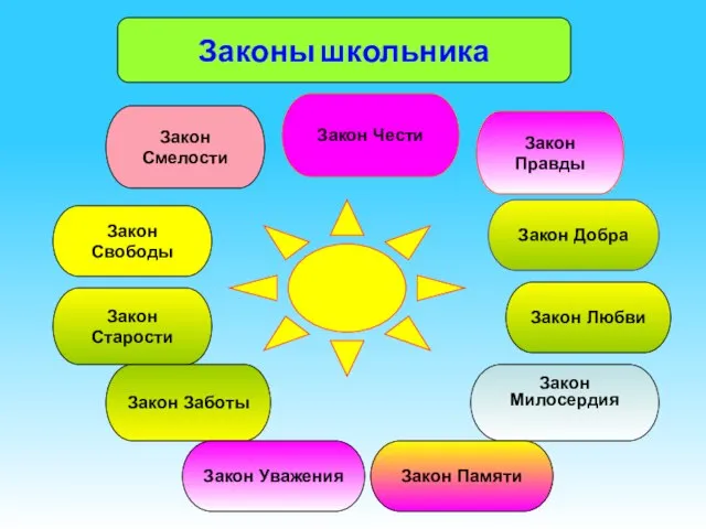 Закон Чести Закон Чести Закон Правды Закон Любви Закон Милосердия Закон