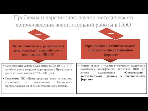 Проблемы и перспективы научно-методического сопровождения воспитательной работы в ПОО Не готовность