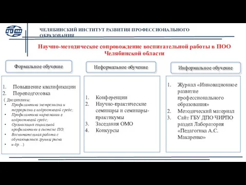 Научно-методическое сопровождение воспитательной работы в ПОО Челябинской области Формальное обучение Неформальное