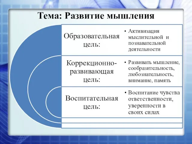 Тема: Развитие мышления