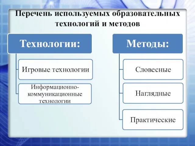 Перечень используемых образовательных технологий и методов