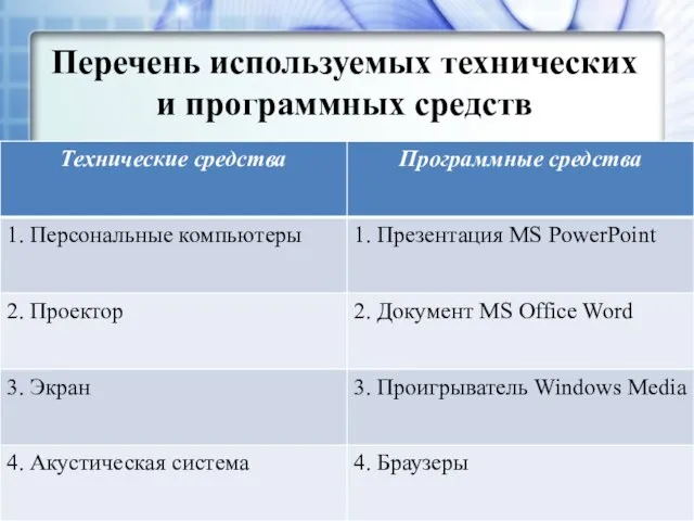 Перечень используемых технических и программных средств