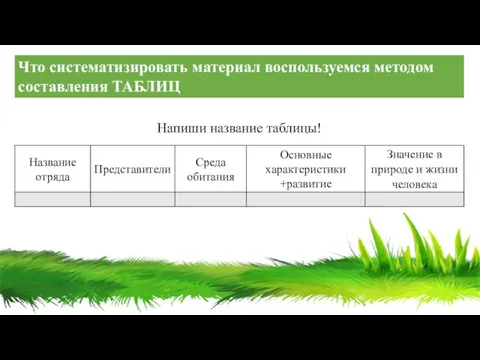 Что систематизировать материал воспользуемся методом составления ТАБЛИЦ Напиши название таблицы!