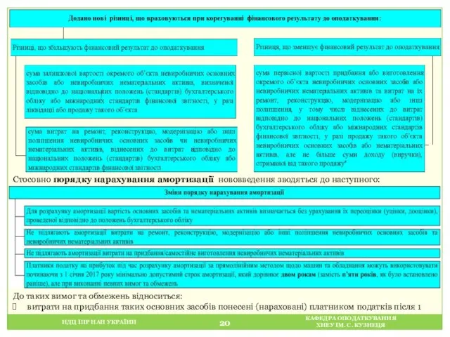 НДЦ ІПР НАН УКРАЇНИ КАФЕДРА ОПОДАТКУВАННЯ ХНЕУ ІМ. С. КУЗНЕЦЯ Стосовно