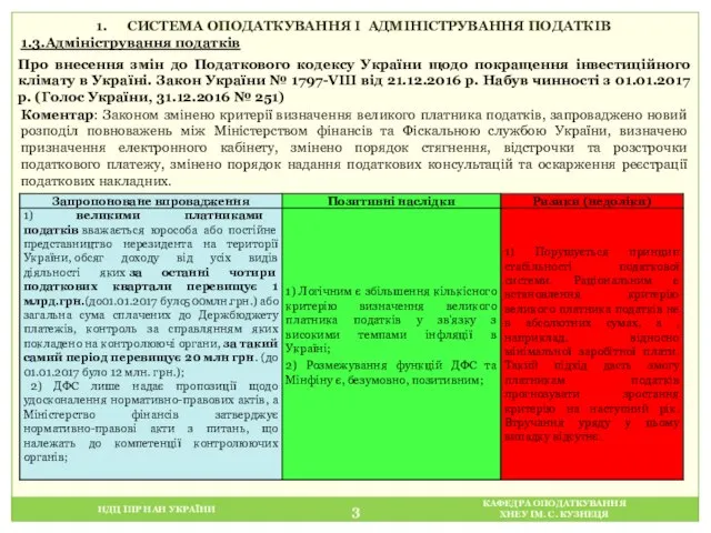 НДЦ ІПР НАН УКРАЇНИ КАФЕДРА ОПОДАТКУВАННЯ ХНЕУ ІМ. С. КУЗНЕЦЯ СИСТЕМА