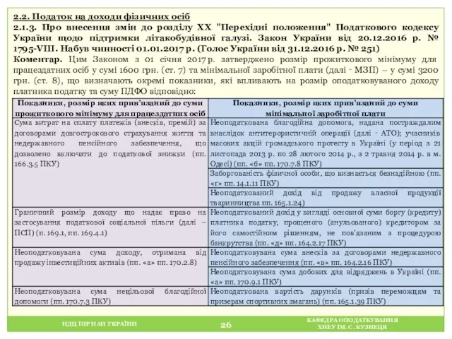 НДЦ ІПР НАН УКРАЇНИ КАФЕДРА ОПОДАТКУВАННЯ ХНЕУ ІМ. С. КУЗНЕЦЯ 2.2.