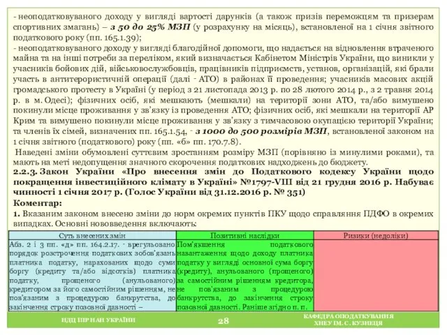 НДЦ ІПР НАН УКРАЇНИ КАФЕДРА ОПОДАТКУВАННЯ ХНЕУ ІМ. С. КУЗНЕЦЯ -