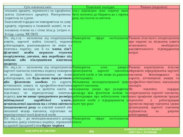 НДЦ ІПР НАН УКРАЇНИ КАФЕДРА ОПОДАТКУВАННЯ ХНЕУ ІМ. С. КУЗНЕЦЯ