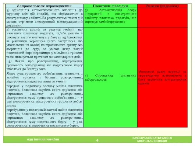 НДЦ ІПР НАН УКРАЇНИ КАФЕДРА ОПОДАТКУВАННЯ ХНЕУ ІМ. С. КУЗНЕЦЯ