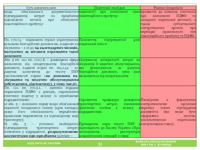 НДЦ ІПР НАН УКРАЇНИ КАФЕДРА ОПОДАТКУВАННЯ ХНЕУ ІМ. С. КУЗНЕЦЯ