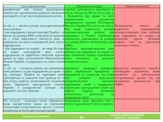 НДЦ ІПР НАН УКРАЇНИ КАФЕДРА ОПОДАТКУВАННЯ ХНЕУ ІМ. С. КУЗНЕЦЯ