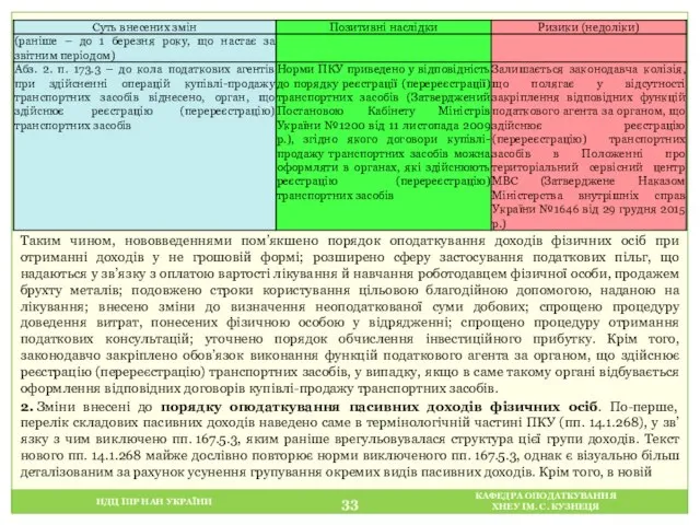 НДЦ ІПР НАН УКРАЇНИ КАФЕДРА ОПОДАТКУВАННЯ ХНЕУ ІМ. С. КУЗНЕЦЯ Таким