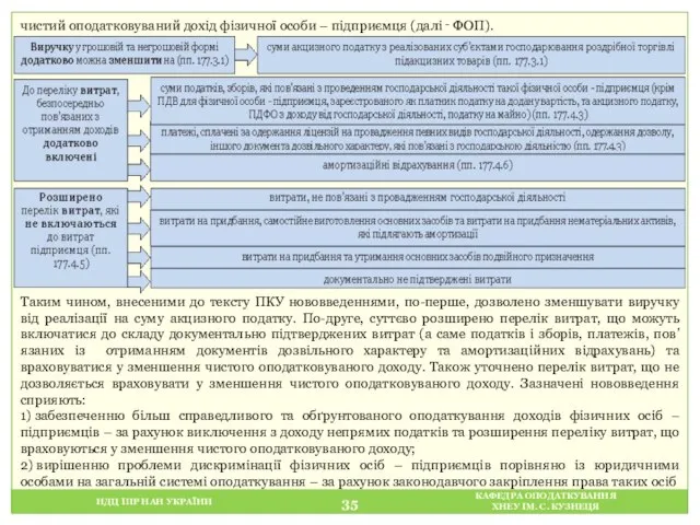 НДЦ ІПР НАН УКРАЇНИ КАФЕДРА ОПОДАТКУВАННЯ ХНЕУ ІМ. С. КУЗНЕЦЯ чистий