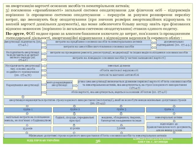 НДЦ ІПР НАН УКРАЇНИ КАФЕДРА ОПОДАТКУВАННЯ ХНЕУ ІМ. С. КУЗНЕЦЯ на