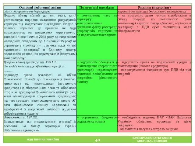 НДЦ ІПР НАН УКРАЇНИ КАФЕДРА ОПОДАТКУВАННЯ ХНЕУ ІМ. С. КУЗНЕЦЯ