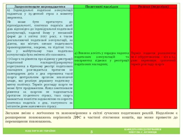 НДЦ ІПР НАН УКРАЇНИ КАФЕДРА ОПОДАТКУВАННЯ ХНЕУ ІМ. С. КУЗНЕЦЯ Загалом