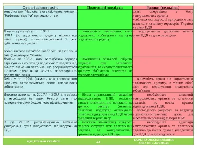 НДЦ ІПР НАН УКРАЇНИ КАФЕДРА ОПОДАТКУВАННЯ ХНЕУ ІМ. С. КУЗНЕЦЯ