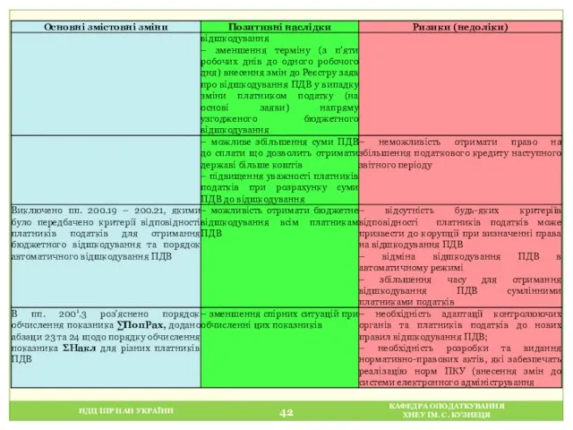 НДЦ ІПР НАН УКРАЇНИ КАФЕДРА ОПОДАТКУВАННЯ ХНЕУ ІМ. С. КУЗНЕЦЯ