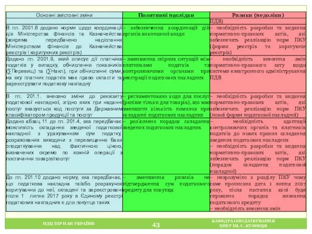 НДЦ ІПР НАН УКРАЇНИ КАФЕДРА ОПОДАТКУВАННЯ ХНЕУ ІМ. С. КУЗНЕЦЯ