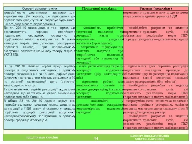 НДЦ ІПР НАН УКРАЇНИ КАФЕДРА ОПОДАТКУВАННЯ ХНЕУ ІМ. С. КУЗНЕЦЯ