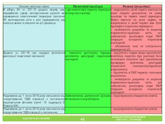 НДЦ ІПР НАН УКРАЇНИ КАФЕДРА ОПОДАТКУВАННЯ ХНЕУ ІМ. С. КУЗНЕЦЯ