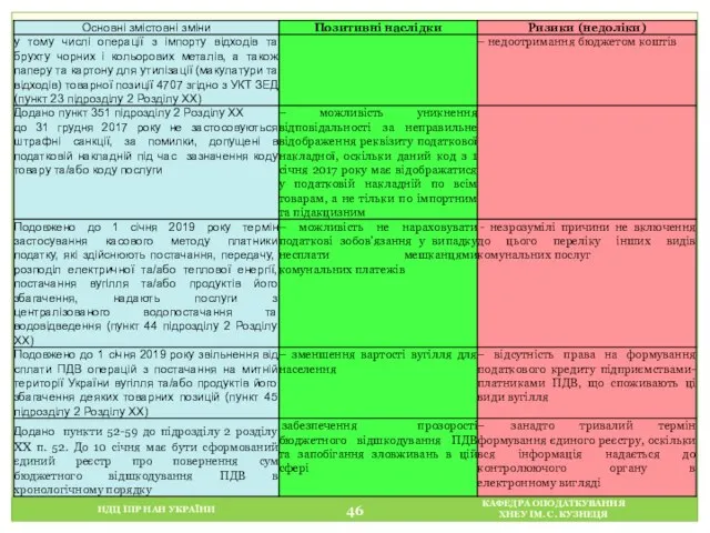 НДЦ ІПР НАН УКРАЇНИ КАФЕДРА ОПОДАТКУВАННЯ ХНЕУ ІМ. С. КУЗНЕЦЯ