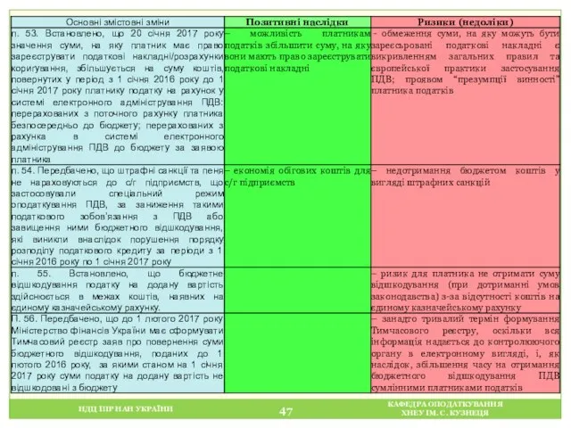 НДЦ ІПР НАН УКРАЇНИ КАФЕДРА ОПОДАТКУВАННЯ ХНЕУ ІМ. С. КУЗНЕЦЯ