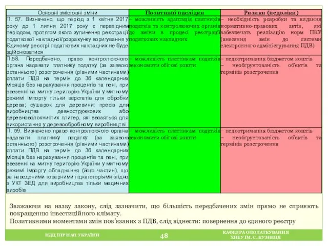 НДЦ ІПР НАН УКРАЇНИ КАФЕДРА ОПОДАТКУВАННЯ ХНЕУ ІМ. С. КУЗНЕЦЯ Зважаючи