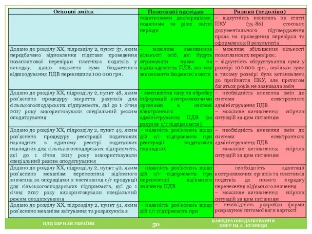 НДЦ ІПР НАН УКРАЇНИ КАФЕДРА ОПОДАТКУВАННЯ ХНЕУ ІМ. С. КУЗНЕЦЯ