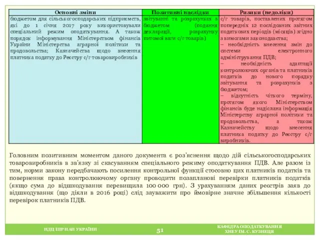 НДЦ ІПР НАН УКРАЇНИ КАФЕДРА ОПОДАТКУВАННЯ ХНЕУ ІМ. С. КУЗНЕЦЯ Головним