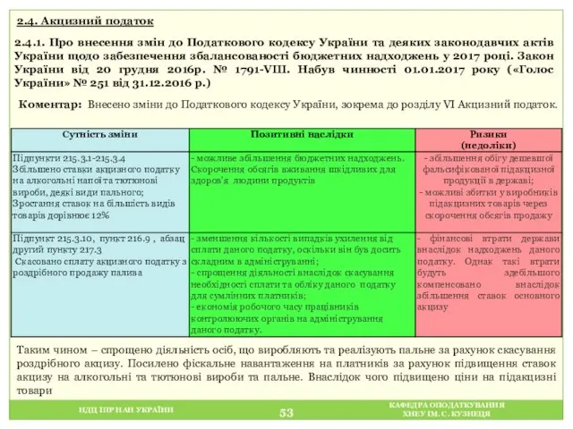 НДЦ ІПР НАН УКРАЇНИ КАФЕДРА ОПОДАТКУВАННЯ ХНЕУ ІМ. С. КУЗНЕЦЯ 2.4.