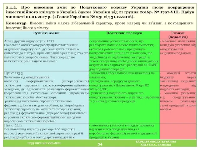 НДЦ ІПР НАН УКРАЇНИ КАФЕДРА ОПОДАТКУВАННЯ ХНЕУ ІМ. С. КУЗНЕЦЯ 2.4.2.