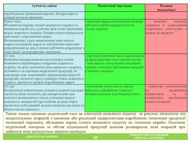 НДЦ ІПР НАН УКРАЇНИ КАФЕДРА ОПОДАТКУВАННЯ ХНЕУ ІМ. С. КУЗНЕЦЯ Таким