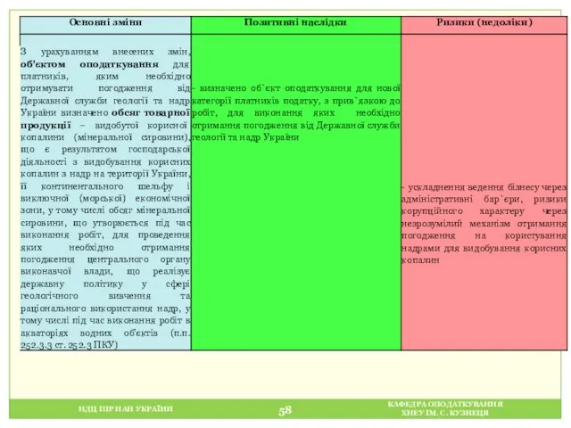 НДЦ ІПР НАН УКРАЇНИ КАФЕДРА ОПОДАТКУВАННЯ ХНЕУ ІМ. С. КУЗНЕЦЯ