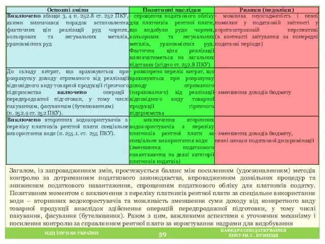 НДЦ ІПР НАН УКРАЇНИ КАФЕДРА ОПОДАТКУВАННЯ ХНЕУ ІМ. С. КУЗНЕЦЯ Загалом,