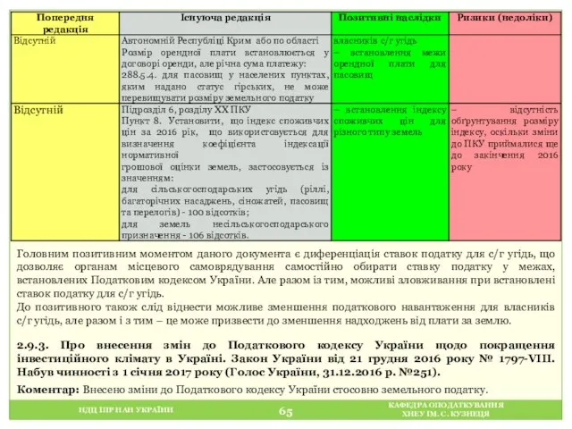 НДЦ ІПР НАН УКРАЇНИ КАФЕДРА ОПОДАТКУВАННЯ ХНЕУ ІМ. С. КУЗНЕЦЯ Головним