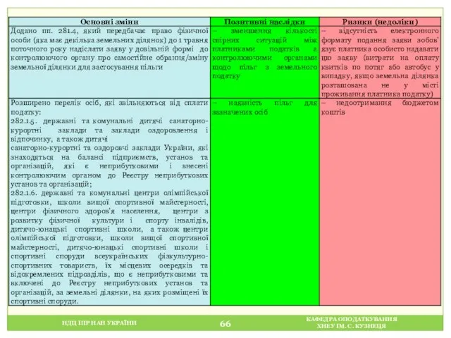 НДЦ ІПР НАН УКРАЇНИ КАФЕДРА ОПОДАТКУВАННЯ ХНЕУ ІМ. С. КУЗНЕЦЯ