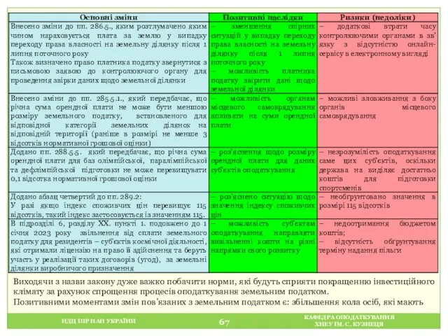 НДЦ ІПР НАН УКРАЇНИ КАФЕДРА ОПОДАТКУВАННЯ ХНЕУ ІМ. С. КУЗНЕЦЯ Виходячи