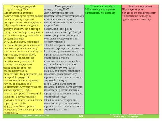 НДЦ ІПР НАН УКРАЇНИ КАФЕДРА ОПОДАТКУВАННЯ ХНЕУ ІМ. С. КУЗНЕЦЯ