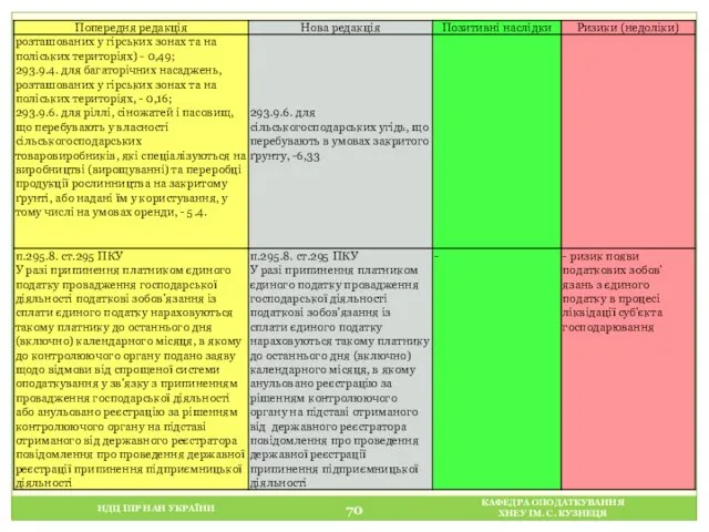 НДЦ ІПР НАН УКРАЇНИ КАФЕДРА ОПОДАТКУВАННЯ ХНЕУ ІМ. С. КУЗНЕЦЯ