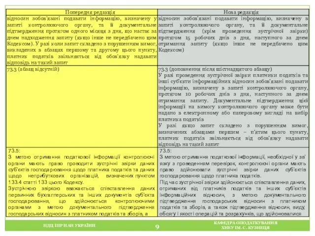 НДЦ ІПР НАН УКРАЇНИ КАФЕДРА ОПОДАТКУВАННЯ ХНЕУ ІМ. С. КУЗНЕЦЯ