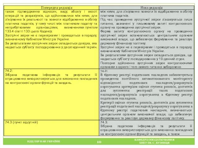 НДЦ ІПР НАН УКРАЇНИ КАФЕДРА ОПОДАТКУВАННЯ ХНЕУ ІМ. С. КУЗНЕЦЯ