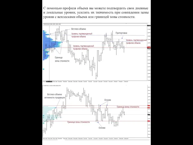 С помощью профиля объема вы можете подтвердить свои дневные и локальные