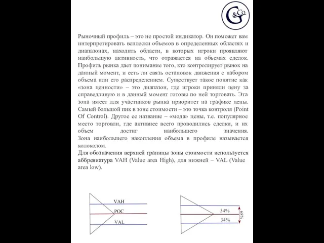 Рыночный профиль – это не простой индикатор. Он поможет вам интерпретировать