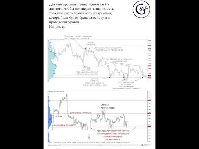 Данный профиль лучше использовать для того, чтобы подтвердить значимость того или