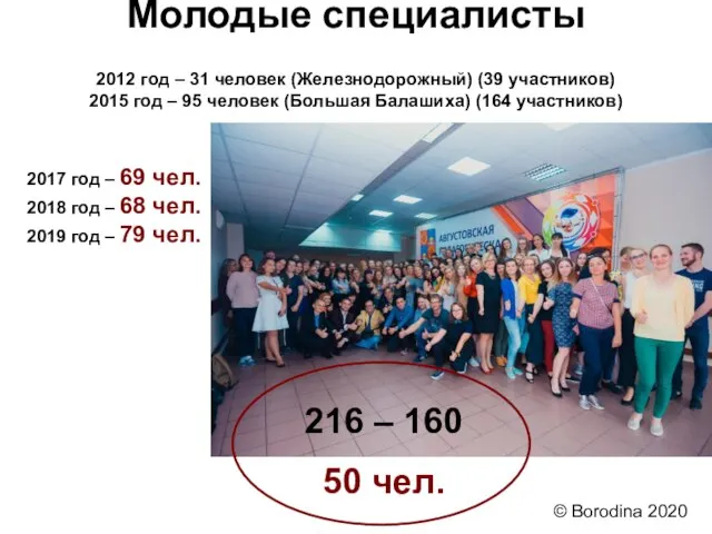 Молодые специалисты 2017 год – 69 чел. 2018 год – 68