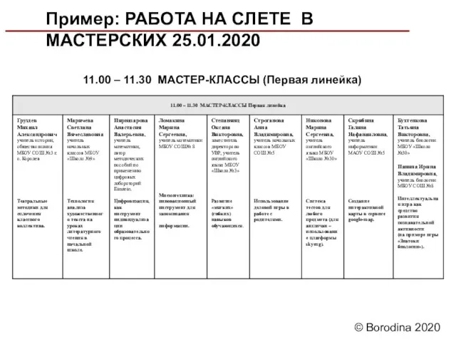 Пример: РАБОТА НА СЛЕТЕ В МАСТЕРСКИХ 25.01.2020 © Borodina 2020 11.00 – 11.30 МАСТЕР-КЛАССЫ (Первая линейка)